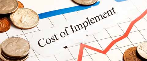 cost of implementing AI in business